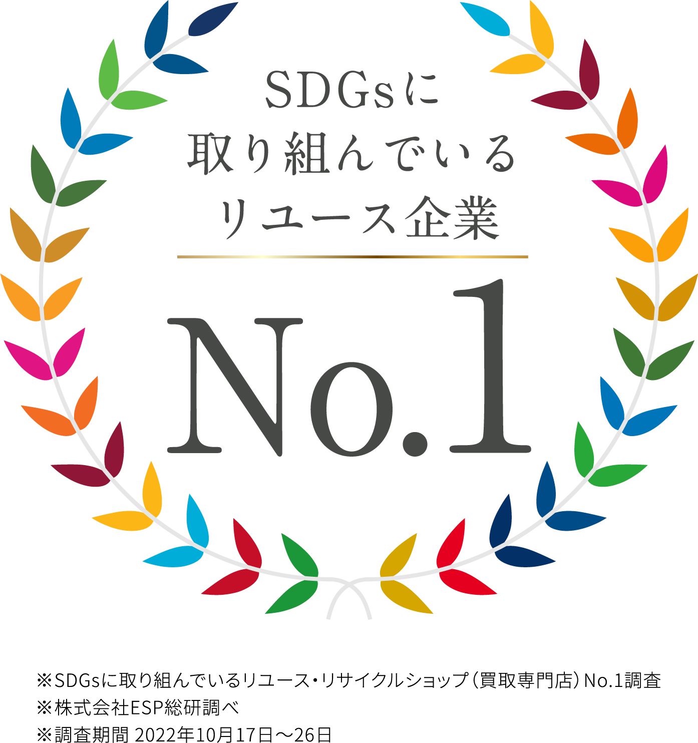 SDGsに最も取り組んでいるリユース・リサイクルショップ」1位に選ばれ